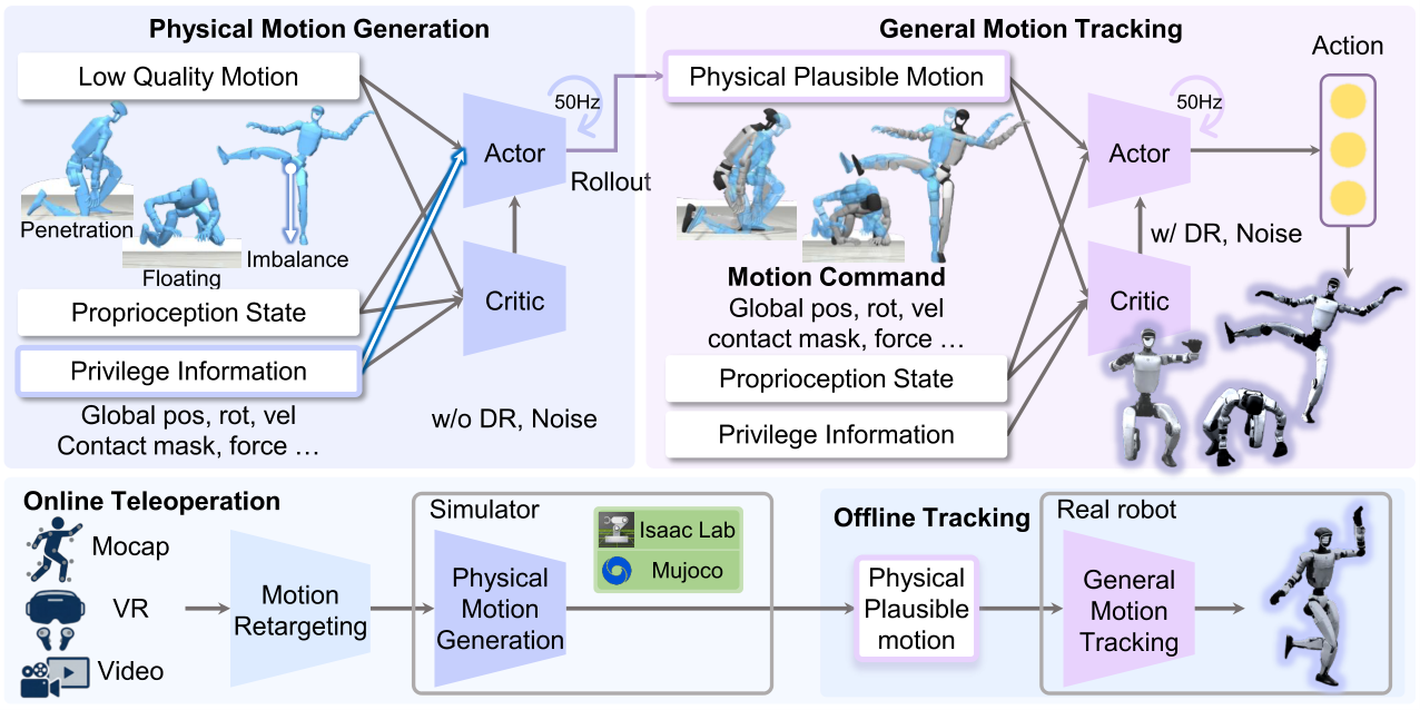 OmniTrack framework overview